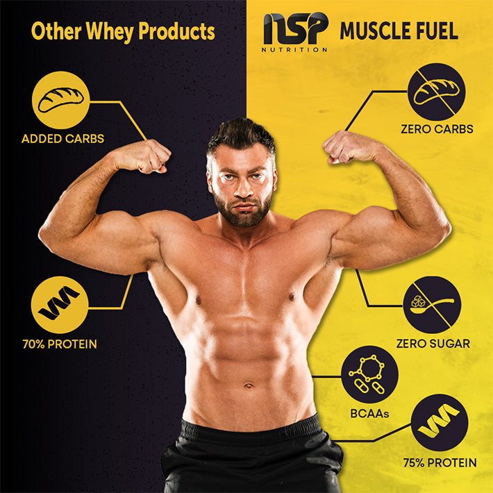 NSP Nutrition Muscle Fuel Whey Protein